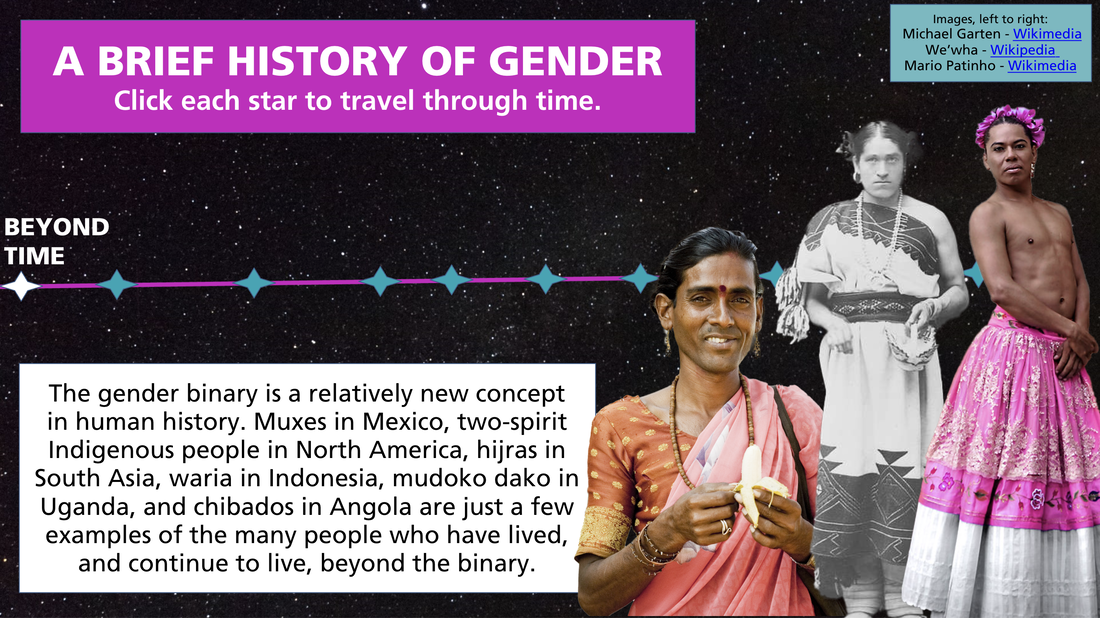 Black starry sky with hot pink text box that reads A BRIEF HISTORY OF GENDER. Three people are pictured in front of a hot pink timeline with blue stars: a South Asian person with a bindi and pink and orange outfit, peeling a banana; a black and white photo of Zuni artist We’wha wearing two buns and a traditional dress with geometric patterns while holding a basket; and Mexican artist Lukas Avendaño wearing a long, hot pink skirt, no shirt, and a hot pink flowered headband. White text box reads “The gender binary is a relatively new concept in human history. Muxes in Mexico, two-spirit Indigenous people in North America, waria in Indonesia, mudoko dako in Uganda, and chibados in Angola are just a few examples of the many people who have lived, and continue to live, beyond the binary.” 